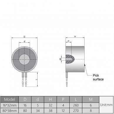 D34x25 24V Electromagnet 20 Kg 200N solenoid 3